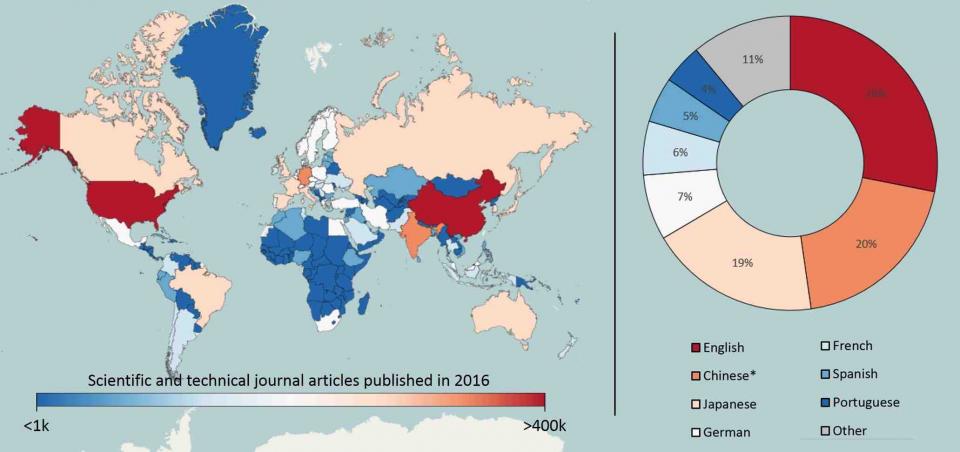 Scientific and technical journal articles published 2016